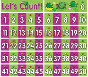 0 50 number line