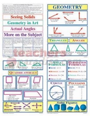 Bulletin Board Set Geometry ...
