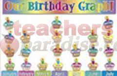 birthday graph 32 cupcakes