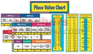 bulletin board set place value