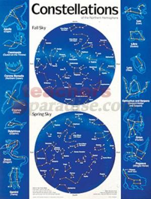 diagrams of constellations
