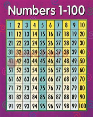Worksheet 1 To 100 Roman Words free worksheets print numbers 1 100 math for french printables an