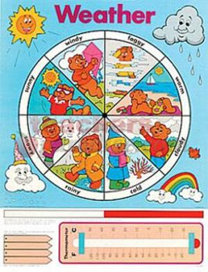 weather chart
