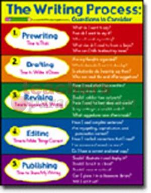 what are the five steps in the process of writing a research essay in order apex what are the five steps in the process of writing a research essay in order apex