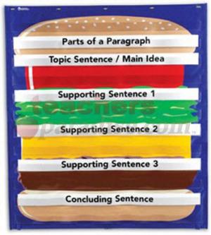 essay organizer online