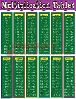 Multiplication on Multiplication Table Chart Wallpaper