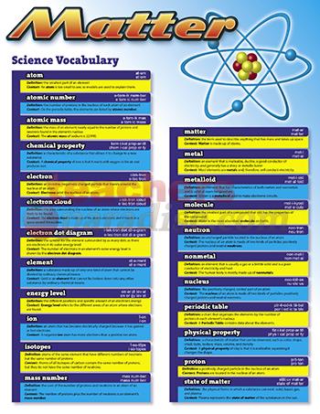 wallpaper kartun muslim_10. classifications of matter chart; classifications of matter chart. Vocabulary Matter Chartlet; classifications of matter chart. Posted by Faleen at 7:20 PM