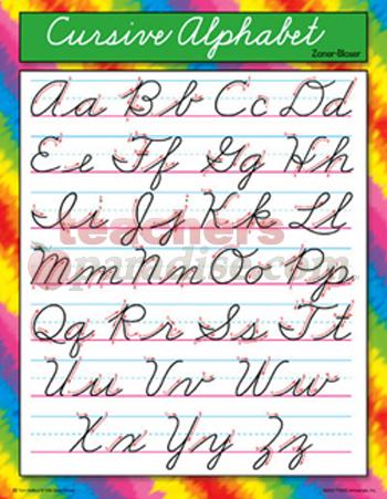 phonetic alphabet chart. Ownfrench phonetic alphabet