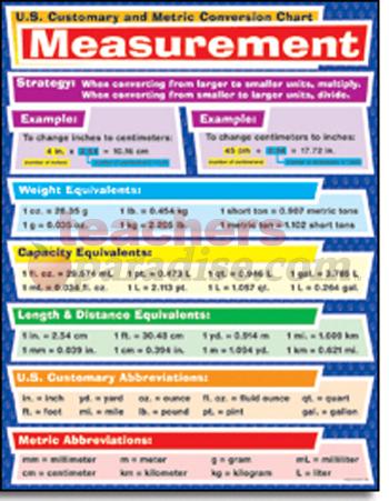 metric conversion chart template for kids skiro pk i pro tk measurement conversion charts for kids