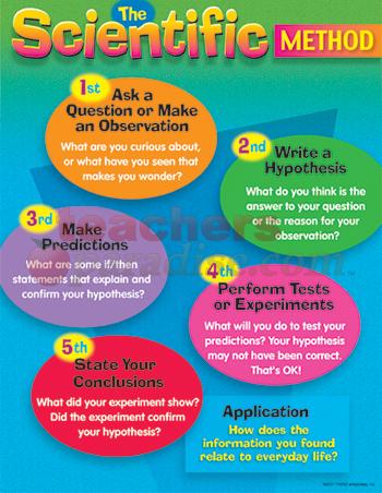 Printables 6th Grade Scientific Method Worksheet 6th grade scientific method worksheet abitlikethis 49 quantity sku t 38056 tags 4th 5th 6th
