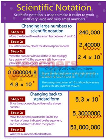 scientific notation learning scientific notation learning