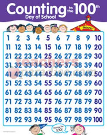 counting to the 100th day of
