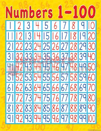 Printables Numbers 1-100 Printable free printable number chart 1 100 scalien