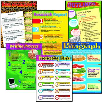 teaching research paper units teaching research paper units