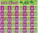 0 50 number line