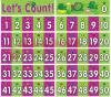 0-50 Number Line