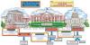 Bulletin Board: Our Government At Work