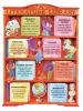 A Literature Library Chart