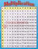 Chart Multiplication (17" X 22")