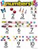 Chart Numbers (17" X 22")