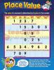 Chart Place Value (17" X 22")