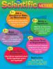 Chart The Scientific Method (17" X 22")