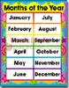 Chartlet Months In The Year (17" X 22")