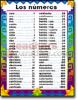 Chartlet Spanish Numbers 1-1000 (17" X 22")