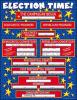 Election Time Chart