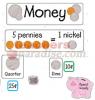 Mini Bulletin Board Set Counting Coins