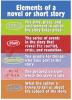 Poster Elements Of A Novel... (13" X 19" Large)