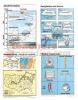 Poster Set Predicting Weather