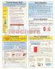 Poster Set Scientific Method