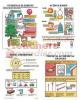 Poster Set Simple Chemistry