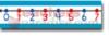 Student Number Lines 30/Pk 22" X 1-1/2" Numbers 0-30