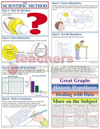 The Scientific Method Bulletin Board Pack Gr 4-9