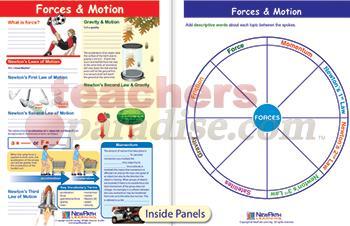 Forces & Motion Visual Learning Guide Science Gr 6-9