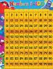 Numbers 1 - 100 Furry Friends Chart