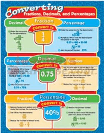 write the percent as a fraction write the percent as a fraction