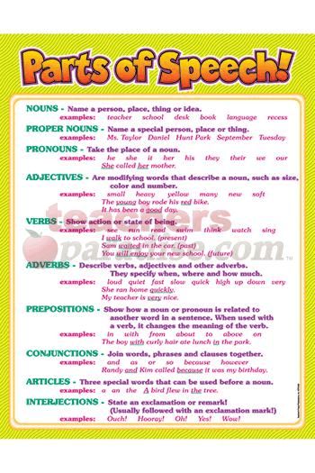 english grammar definitions and examples pdf