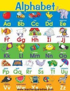 FRANK SCHAFFER PUBLICATIONS Alphabet Chart FS-136433 - TeachersParadise