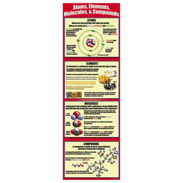 MCDONALD PUBLISHING ATOMS ELEMENTS MOLECULES COMPOUNDS COLOSSAL POSTER MC-V1681