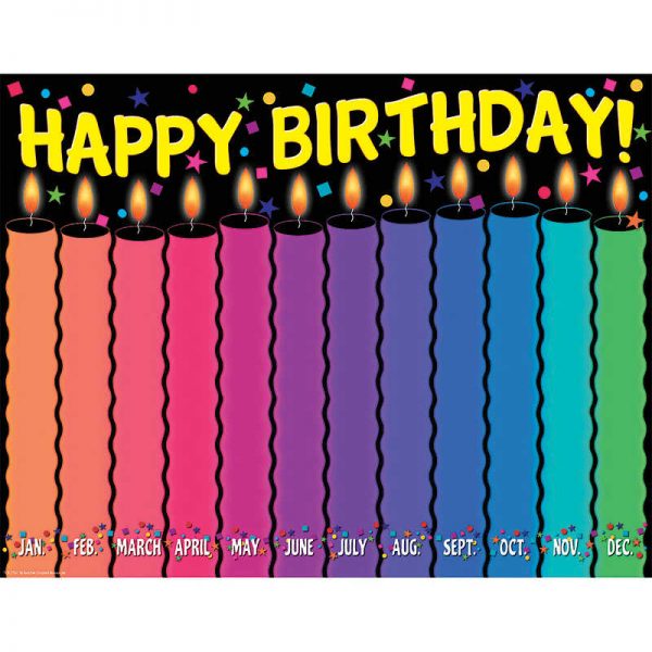 TEACHER CREATED RESOURCES BIRTHDAY GRAPH CHART TCR7757