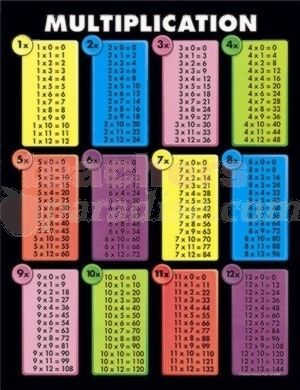CARSON DELLOSA Chartlet Multiplication Tables (17