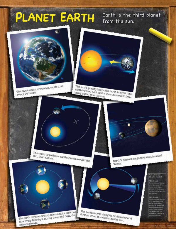 CARSON DELLOSA Chartlet Planet Earth CD-414057