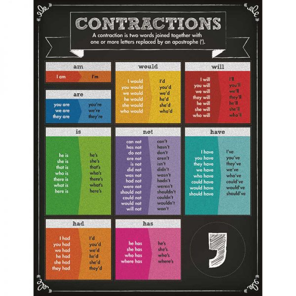 CARSON DELLOSA CONTRACTIONS CHARTLET GRADE PK-5 CD-114127