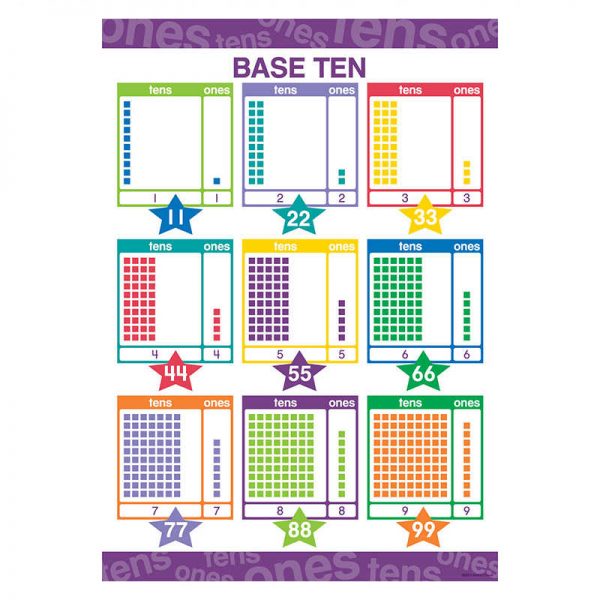 BARKER CREEK EARLY LEARNING POSTER BASE 10 MATH BCP1846