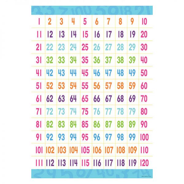 BARKER CREEK EARLY LEARNING POSTER COUNTING TO 120 BCP1839
