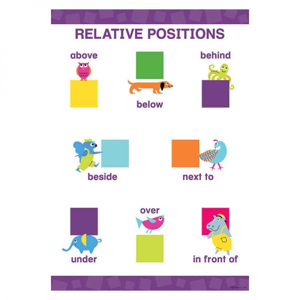 BARKER CREEK EARLY LEARNING POSTER RELATIVE POSITIONS BCP1842