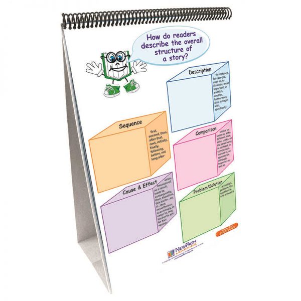 NEWMARK LEARNING ELA COMMON CORE STANDARDS GRADE 2 STRATEGIES FLIP CHARTS NP-322000